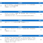 運賃別ANAのプレミアポイント計算表です