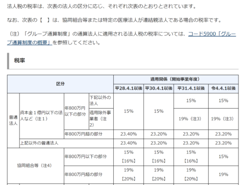 法人税は所得800万円を超えると税率が高くなる