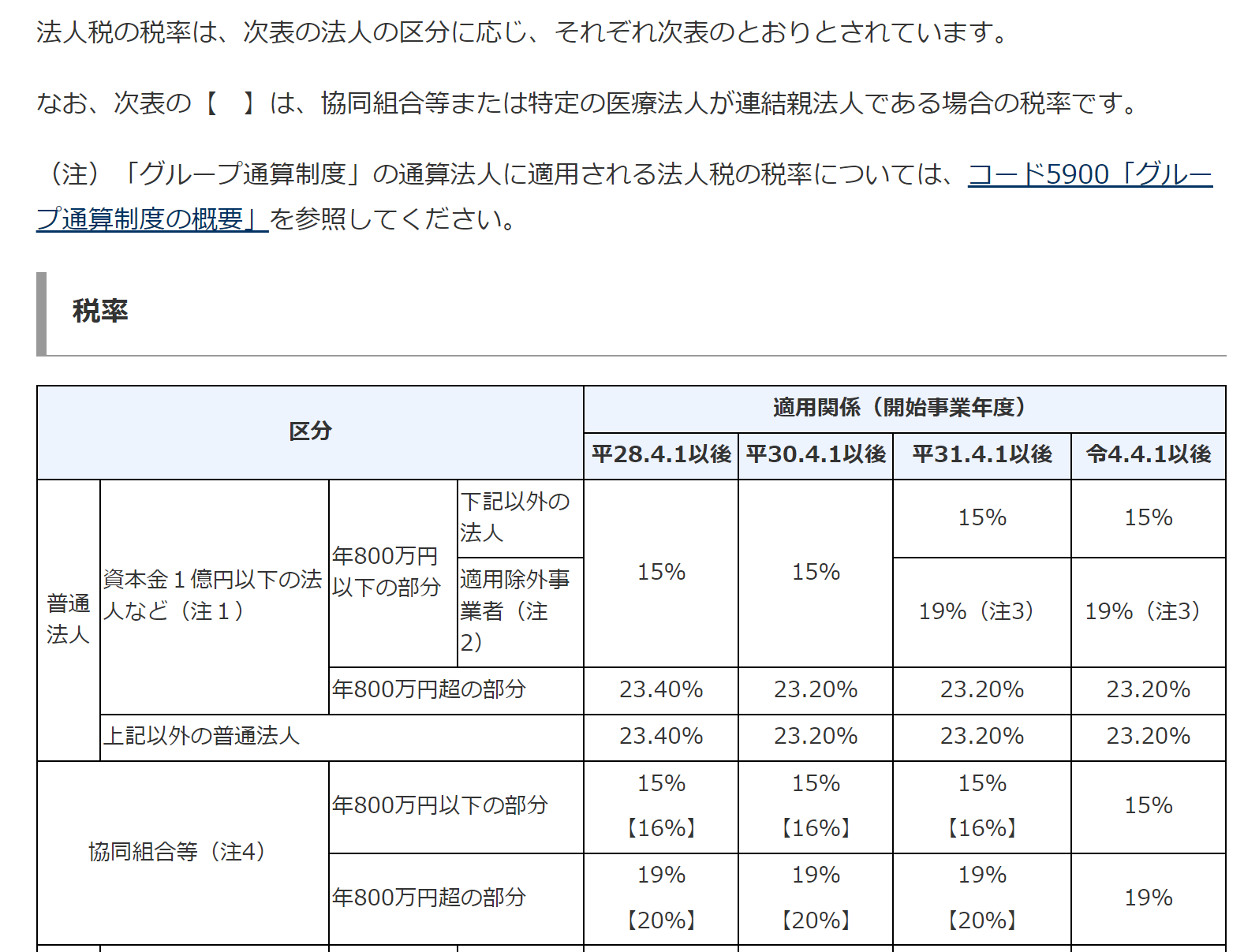 法人税は所得800万円を超えると税率が高くなる